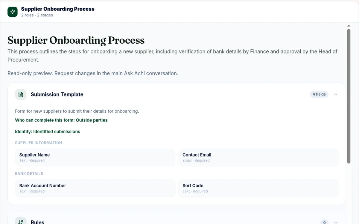 The supplier onboarding process Ask Achi drafted: a supplier form for outside parties, a Finance Officer and a Head of Procurement role, and Finance Verification then Procurement Approval stages, shown in a read-only preview with Confirm & Publish.